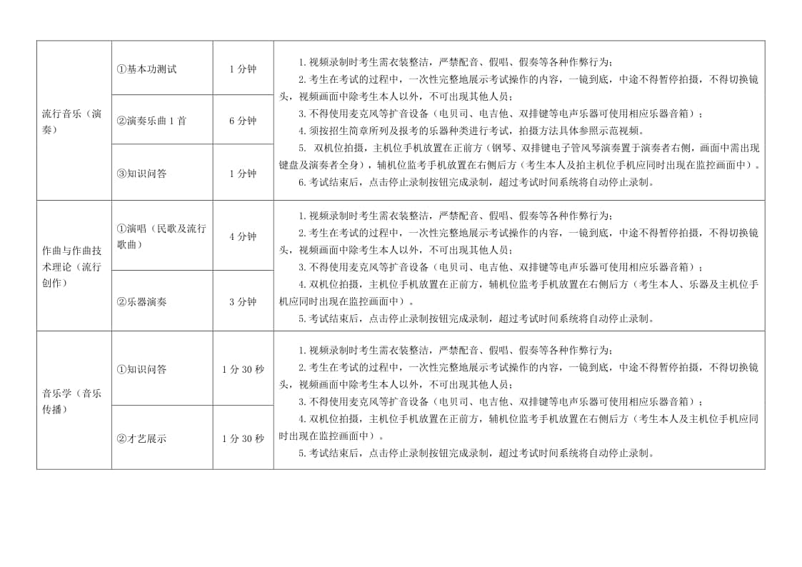 南京藝術(shù)學(xué)院2022年藝術(shù)類本科招生考試初試考試須知