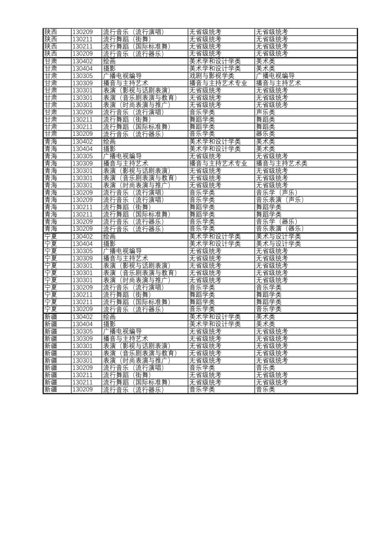 上海視覺藝術(shù)學(xué)院藝術(shù)類專業(yè)2022年各省級統(tǒng)考子科類對照表