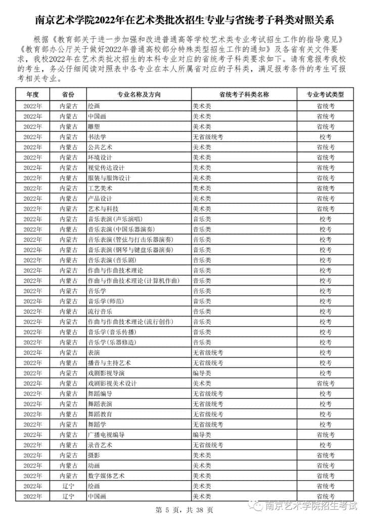 南京藝術(shù)學(xué)院2022年在藝術(shù)類批次招生的專業(yè)與省統(tǒng)考子科類對照關(guān)系
