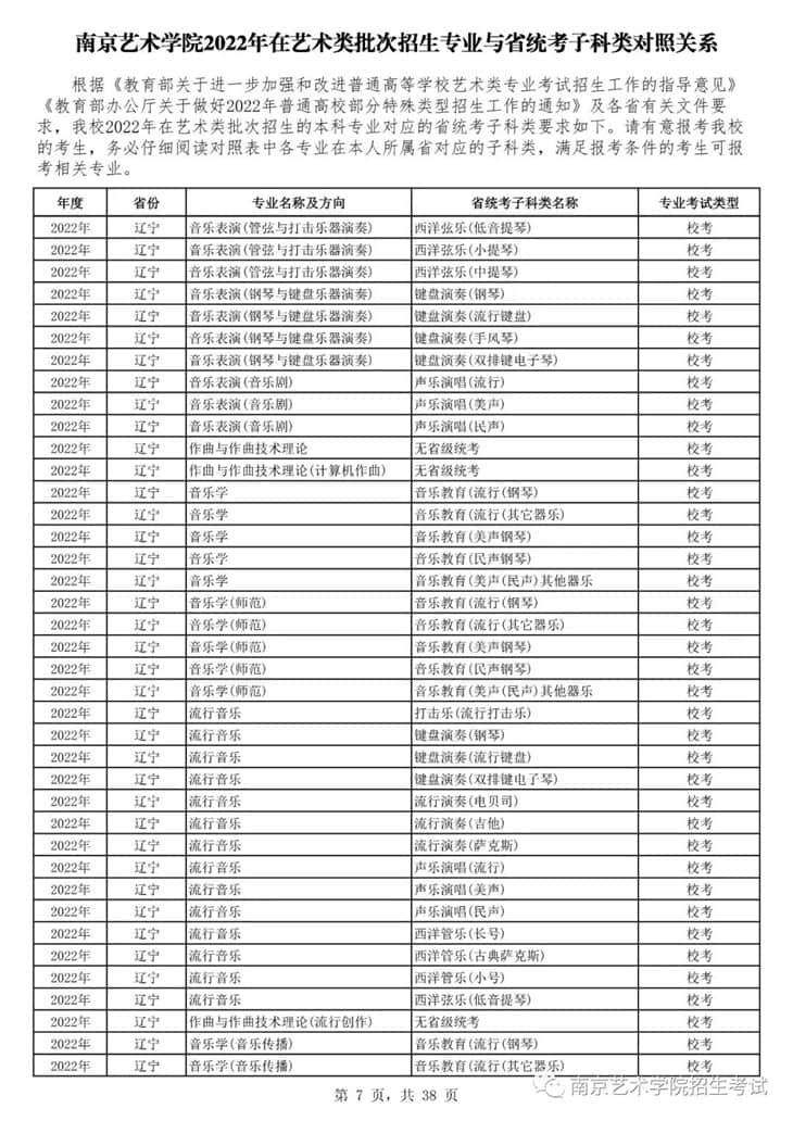 南京藝術(shù)學(xué)院2022年在藝術(shù)類批次招生的專業(yè)與省統(tǒng)考子科類對照關(guān)系