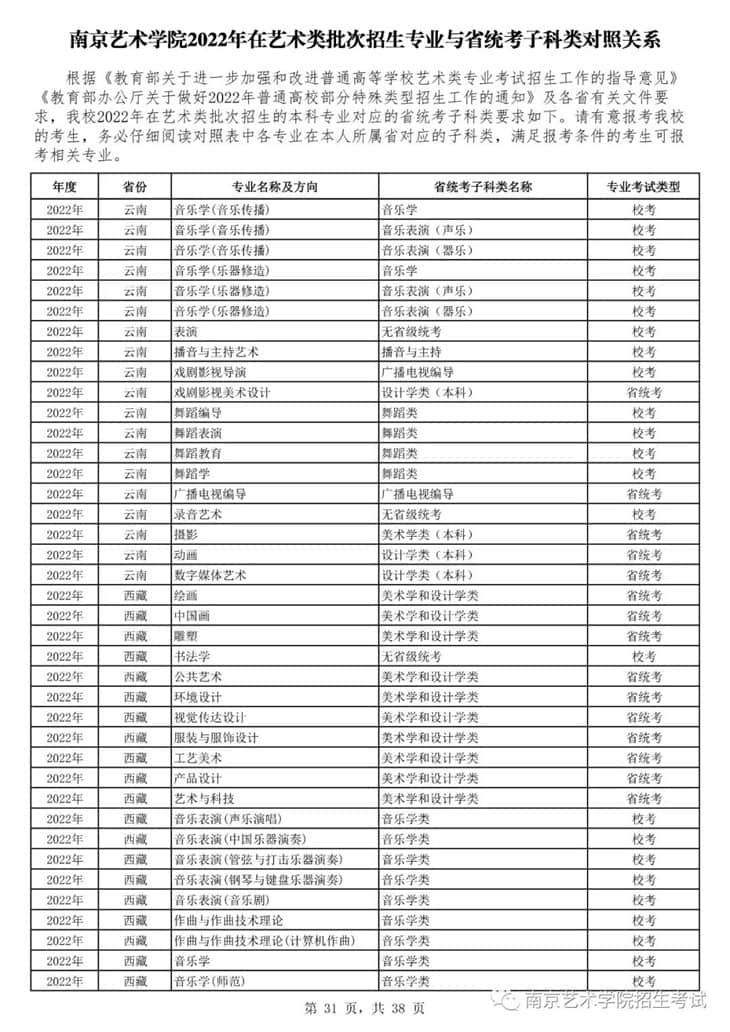 南京藝術(shù)學(xué)院2022年在藝術(shù)類批次招生的專業(yè)與省統(tǒng)考子科類對照關(guān)系