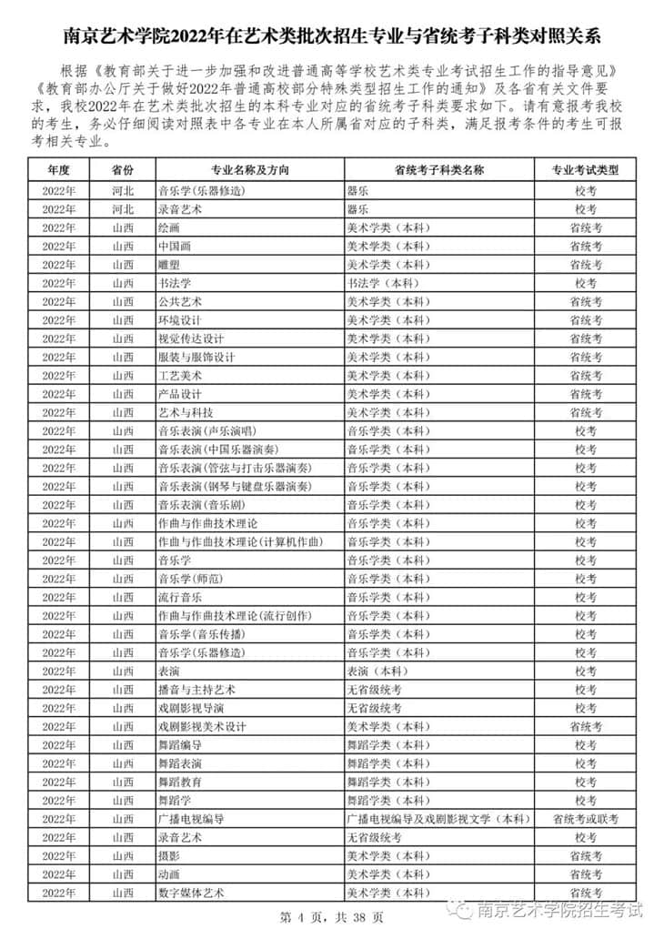 南京藝術(shù)學(xué)院2022年在藝術(shù)類批次招生的專業(yè)與省統(tǒng)考子科類對照關(guān)系