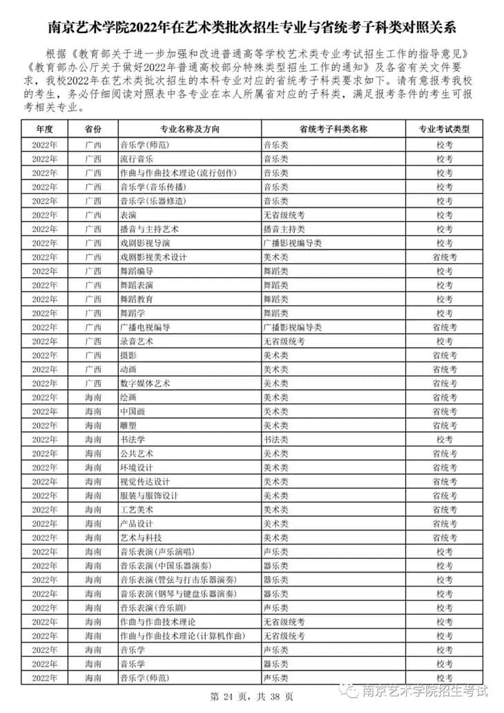 南京藝術(shù)學(xué)院2022年在藝術(shù)類批次招生的專業(yè)與省統(tǒng)考子科類對照關(guān)系