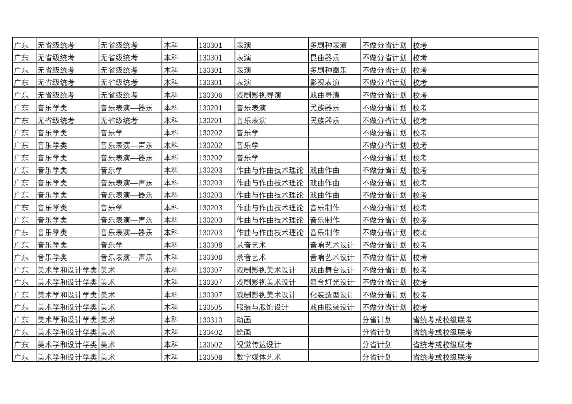 中國戲曲學(xué)院2022年本科招生藝術(shù)類專業(yè)與省統(tǒng)考子科類對(duì)照表