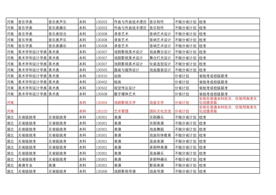 中國戲曲學(xué)院2022年本科招生藝術(shù)類專業(yè)與省統(tǒng)考子科類對(duì)照表