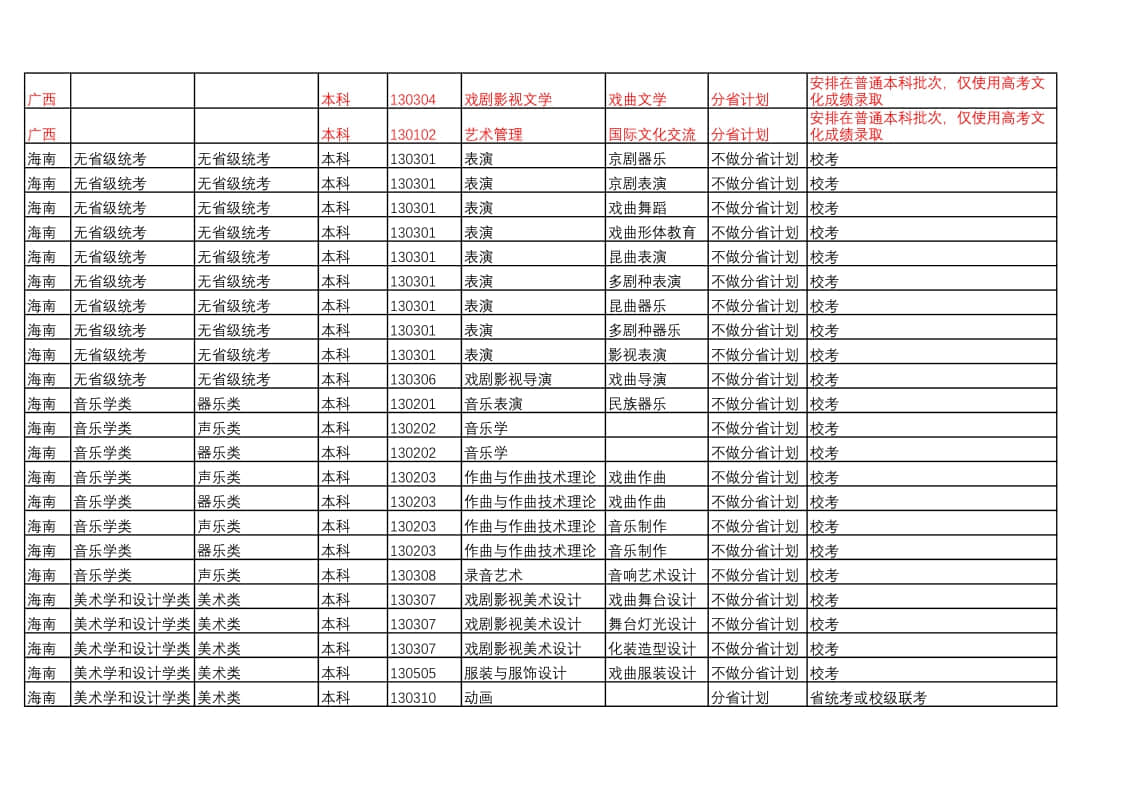 中國戲曲學(xué)院2022年本科招生藝術(shù)類專業(yè)與省統(tǒng)考子科類對(duì)照表