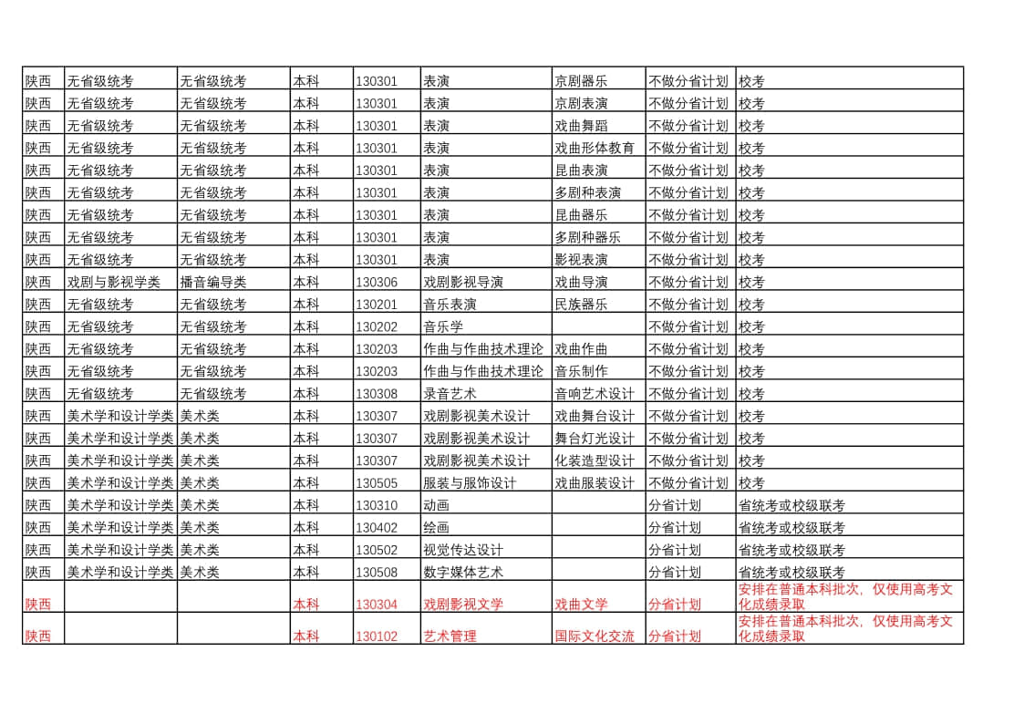 中國戲曲學(xué)院2022年本科招生藝術(shù)類專業(yè)與省統(tǒng)考子科類對(duì)照表