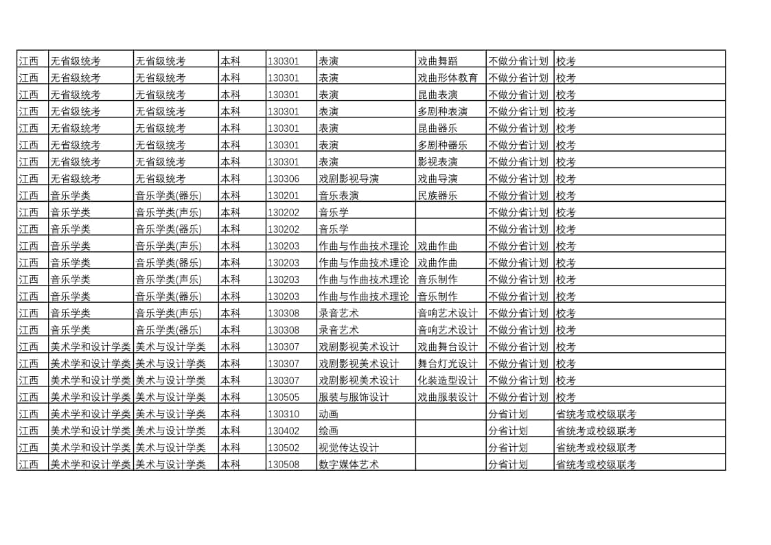 中國戲曲學(xué)院2022年本科招生藝術(shù)類專業(yè)與省統(tǒng)考子科類對(duì)照表