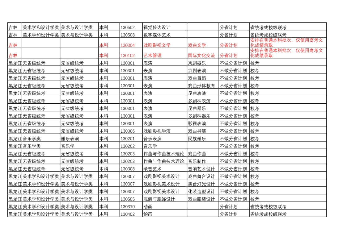 中國戲曲學(xué)院2022年本科招生藝術(shù)類專業(yè)與省統(tǒng)考子科類對(duì)照表