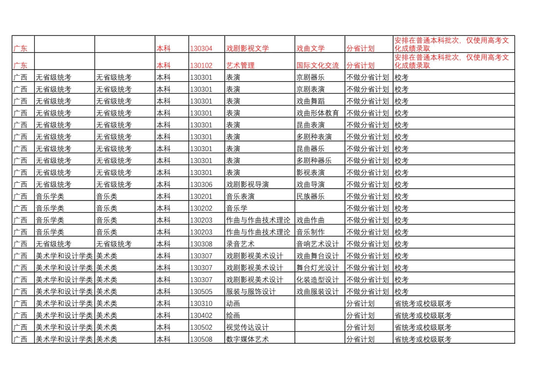 中國戲曲學(xué)院2022年本科招生藝術(shù)類專業(yè)與省統(tǒng)考子科類對(duì)照表
