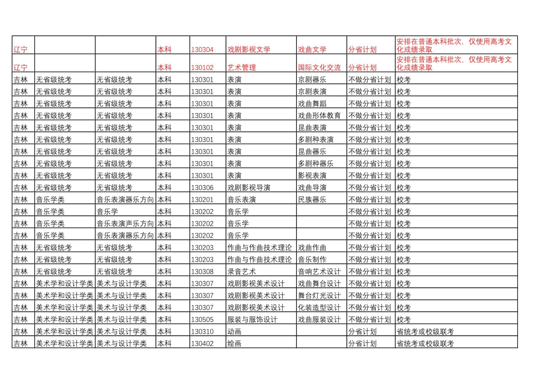 中國戲曲學(xué)院2022年本科招生藝術(shù)類專業(yè)與省統(tǒng)考子科類對(duì)照表