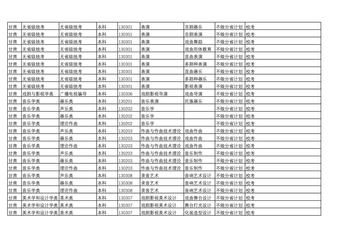 中國戲曲學(xué)院2022年本科招生藝術(shù)類專業(yè)與省統(tǒng)考子科類對(duì)照表