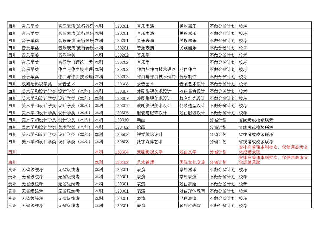 中國戲曲學(xué)院2022年本科招生藝術(shù)類專業(yè)與省統(tǒng)考子科類對(duì)照表