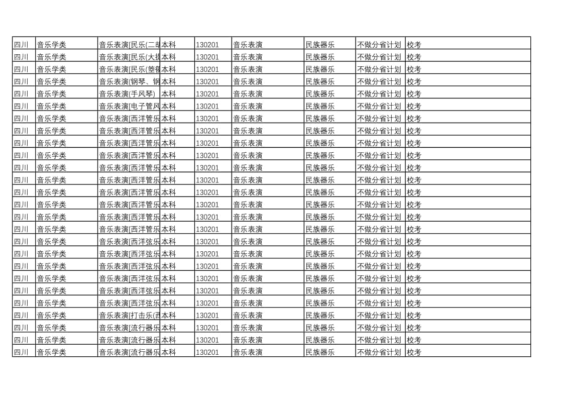 中國戲曲學(xué)院2022年本科招生藝術(shù)類專業(yè)與省統(tǒng)考子科類對(duì)照表