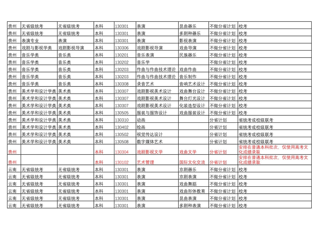 中國戲曲學(xué)院2022年本科招生藝術(shù)類專業(yè)與省統(tǒng)考子科類對(duì)照表