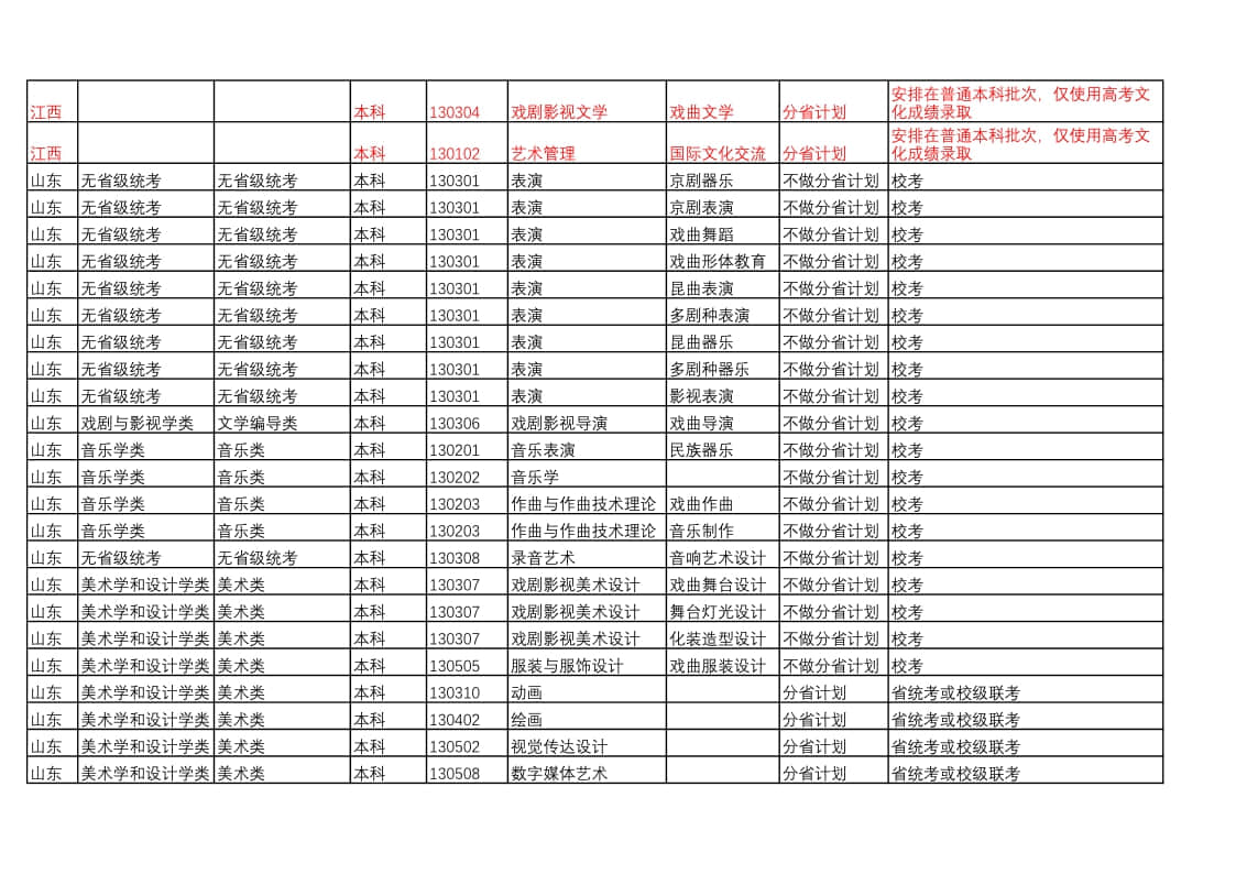 中國戲曲學(xué)院2022年本科招生藝術(shù)類專業(yè)與省統(tǒng)考子科類對(duì)照表