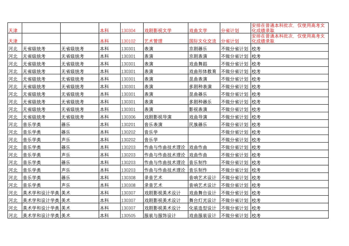 中國戲曲學(xué)院2022年本科招生藝術(shù)類專業(yè)與省統(tǒng)考子科類對(duì)照表