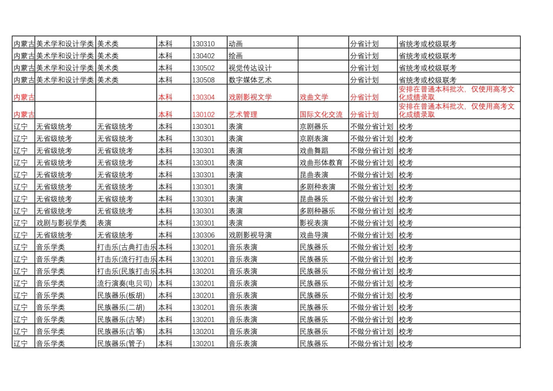 中國戲曲學(xué)院2022年本科招生藝術(shù)類專業(yè)與省統(tǒng)考子科類對(duì)照表