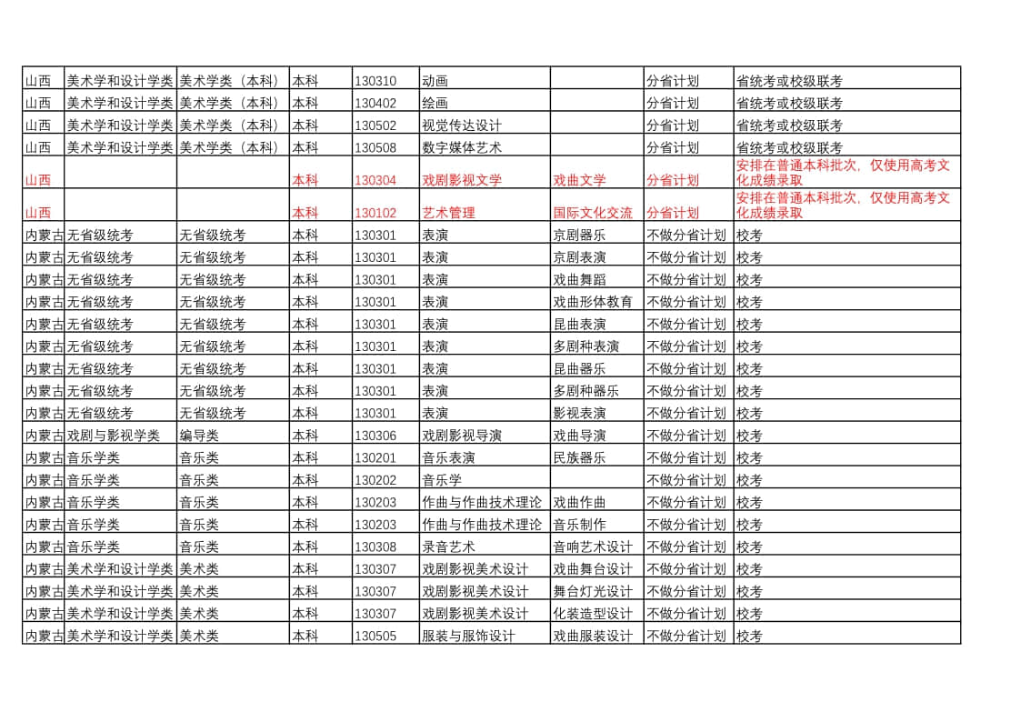 中國戲曲學(xué)院2022年本科招生藝術(shù)類專業(yè)與省統(tǒng)考子科類對(duì)照表
