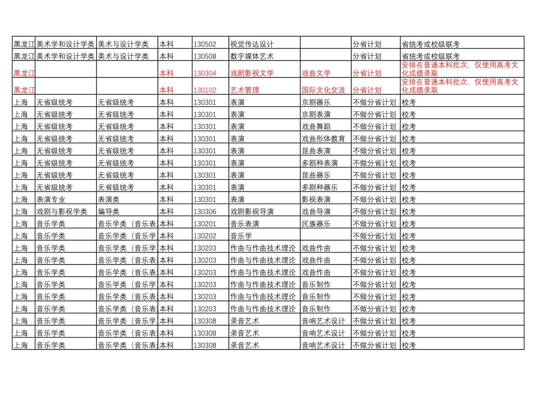 中國戲曲學(xué)院2022年本科招生藝術(shù)類專業(yè)與省統(tǒng)考子科類對(duì)照表