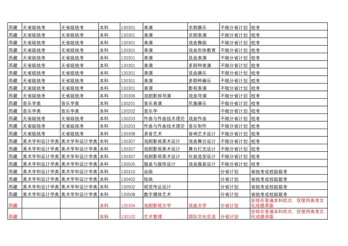 中國戲曲學(xué)院2022年本科招生藝術(shù)類專業(yè)與省統(tǒng)考子科類對(duì)照表