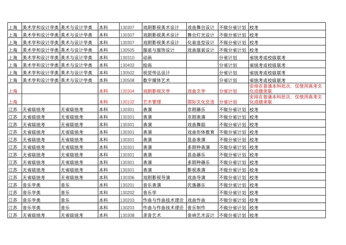 中國戲曲學(xué)院2022年本科招生藝術(shù)類專業(yè)與省統(tǒng)考子科類對(duì)照表