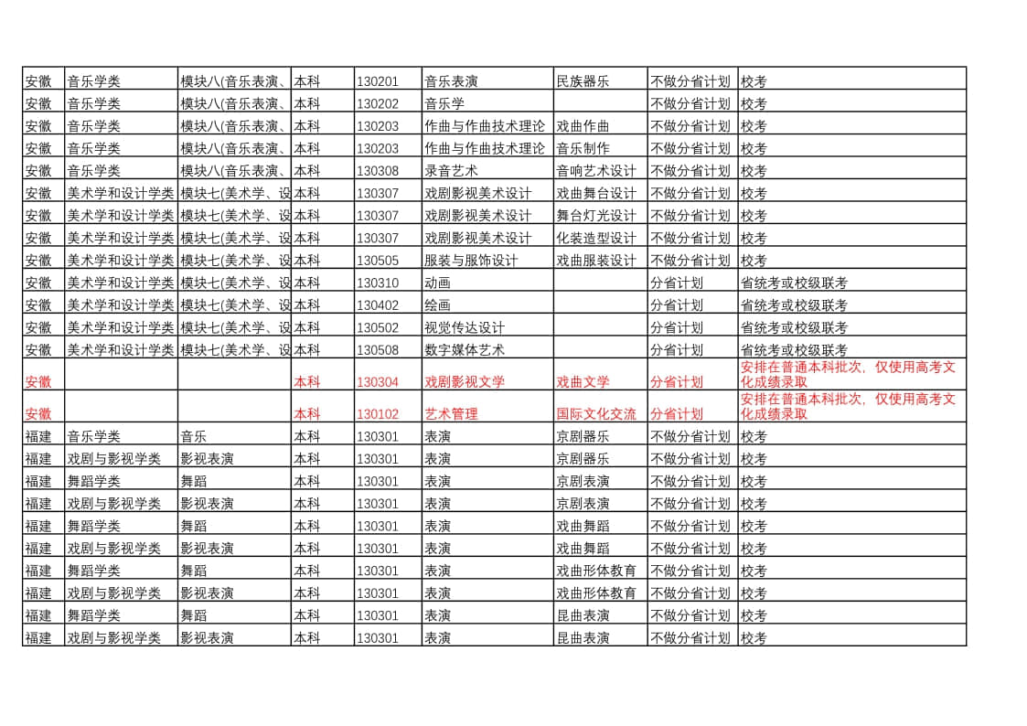 中國戲曲學(xué)院2022年本科招生藝術(shù)類專業(yè)與省統(tǒng)考子科類對(duì)照表