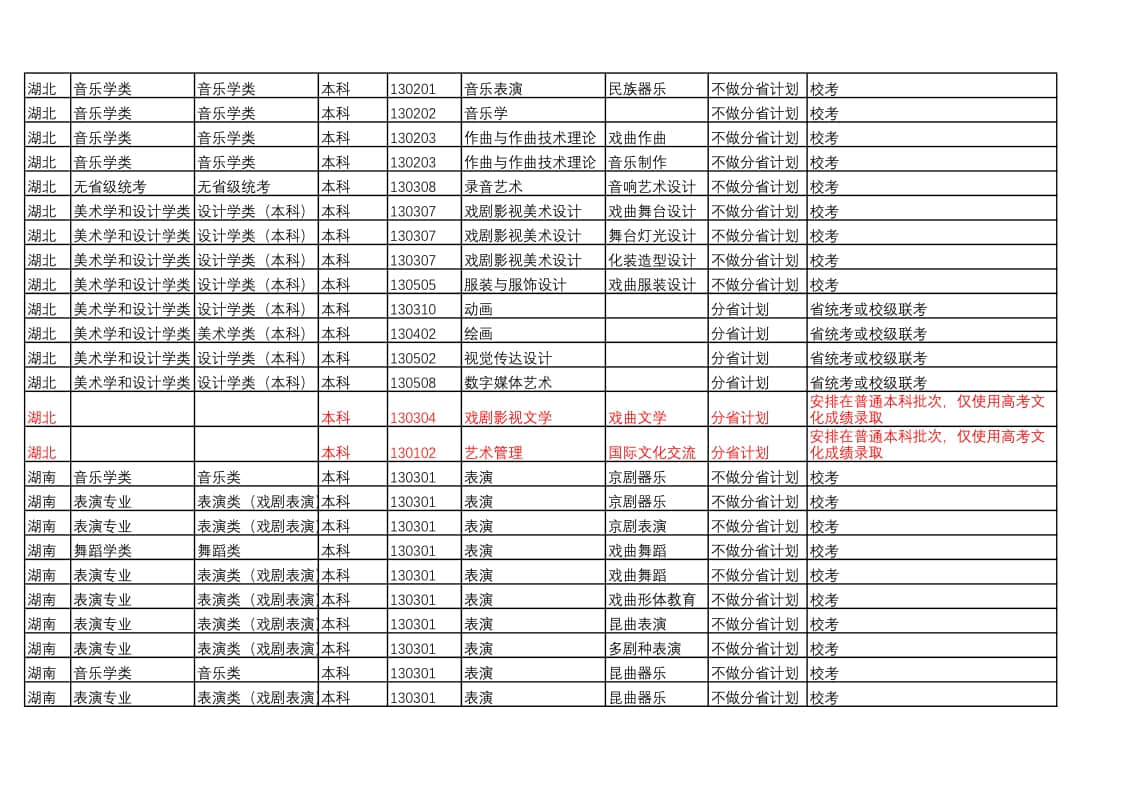 中國戲曲學(xué)院2022年本科招生藝術(shù)類專業(yè)與省統(tǒng)考子科類對(duì)照表
