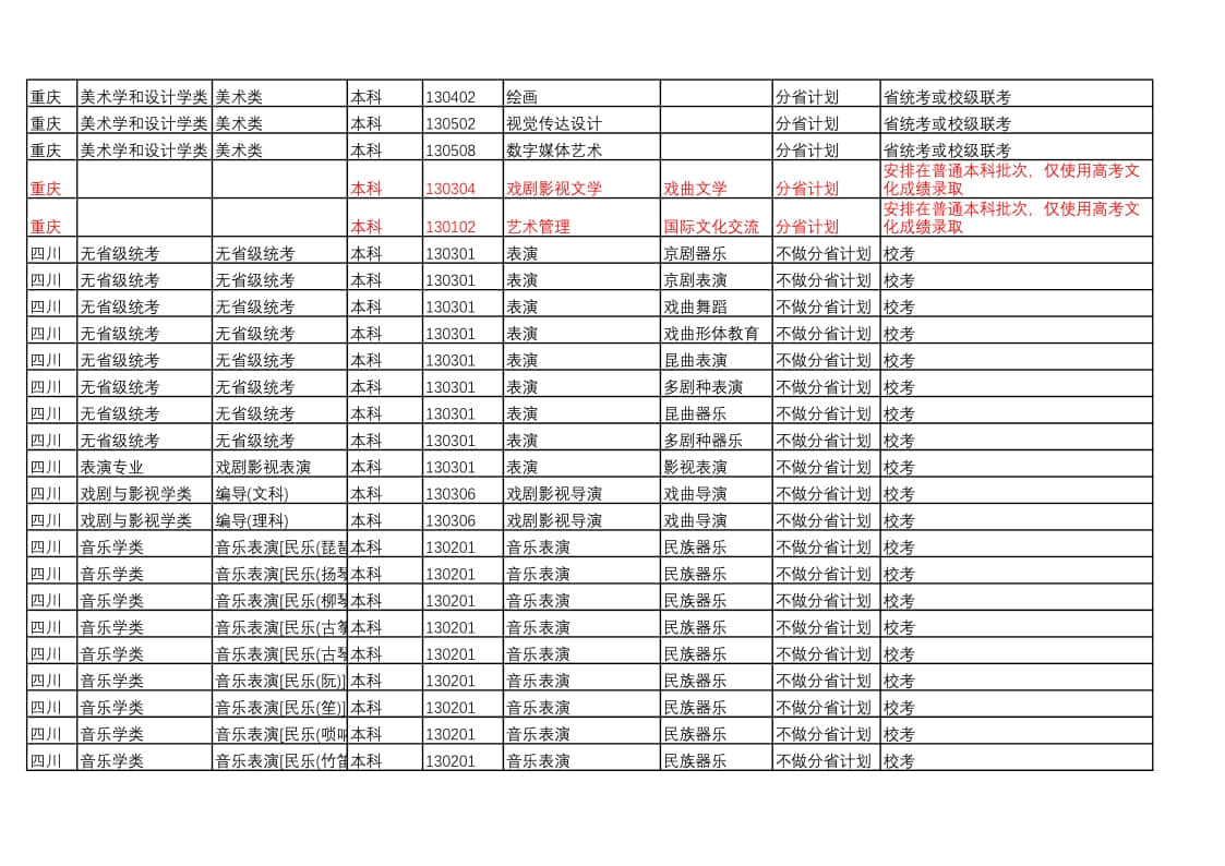 中國戲曲學(xué)院2022年本科招生藝術(shù)類專業(yè)與省統(tǒng)考子科類對(duì)照表