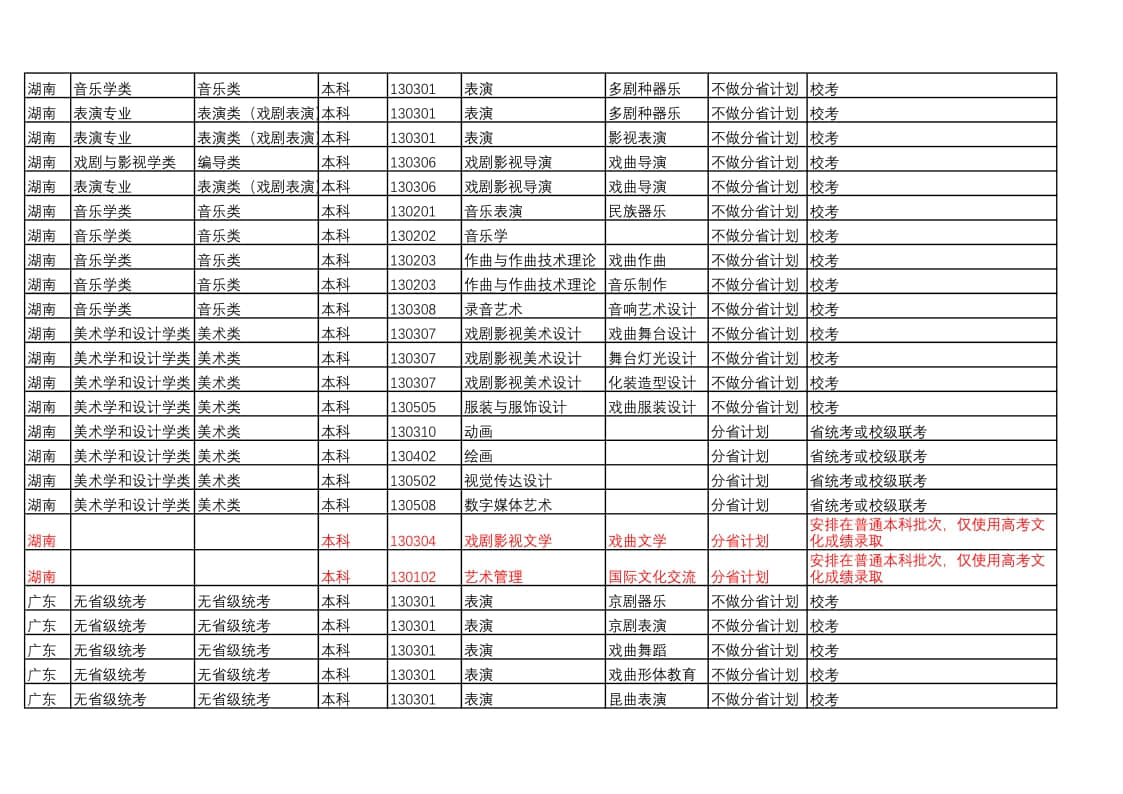 中國戲曲學(xué)院2022年本科招生藝術(shù)類專業(yè)與省統(tǒng)考子科類對(duì)照表