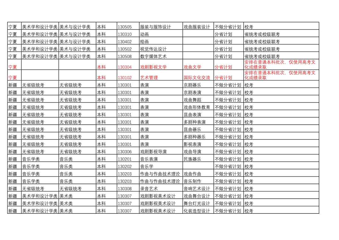 中國戲曲學(xué)院2022年本科招生藝術(shù)類專業(yè)與省統(tǒng)考子科類對(duì)照表