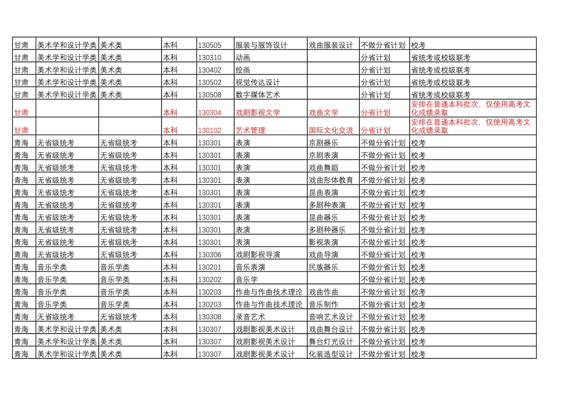中國戲曲學(xué)院2022年本科招生藝術(shù)類專業(yè)與省統(tǒng)考子科類對(duì)照表