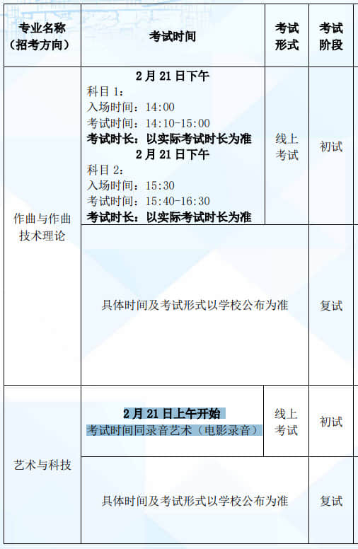 2022年北京電影學(xué)院藝術(shù)類本科、高職?？紩r間
