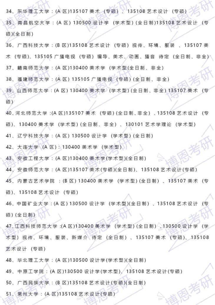 2021年考研藝術(shù)設(shè)計(jì)專業(yè)可調(diào)劑院校大全