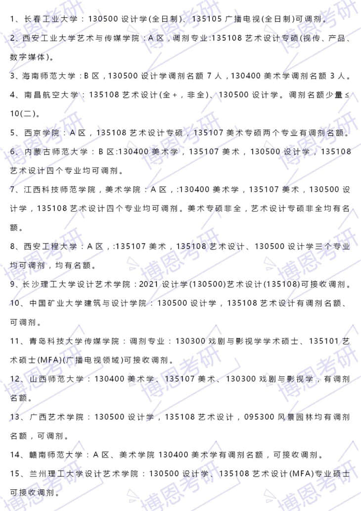 2021年考研藝術(shù)設(shè)計(jì)專業(yè)可調(diào)劑院校大全