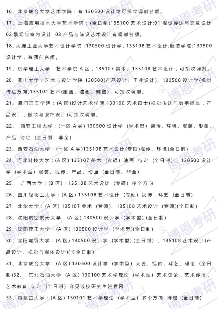 2021年考研藝術(shù)設(shè)計(jì)專業(yè)可調(diào)劑院校大全