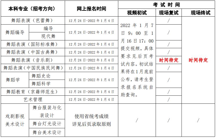 各專業(yè)考試時(shí)間