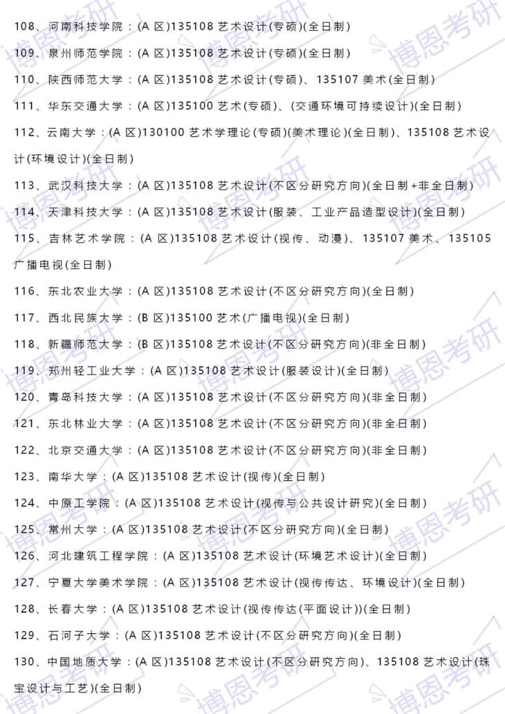 2021年考研藝術(shù)設(shè)計(jì)專業(yè)可調(diào)劑院校大全