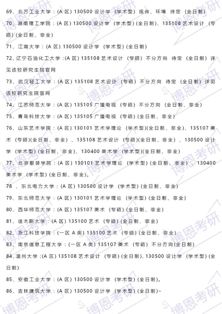 2021年考研藝術(shù)設(shè)計(jì)專業(yè)可調(diào)劑院校大全