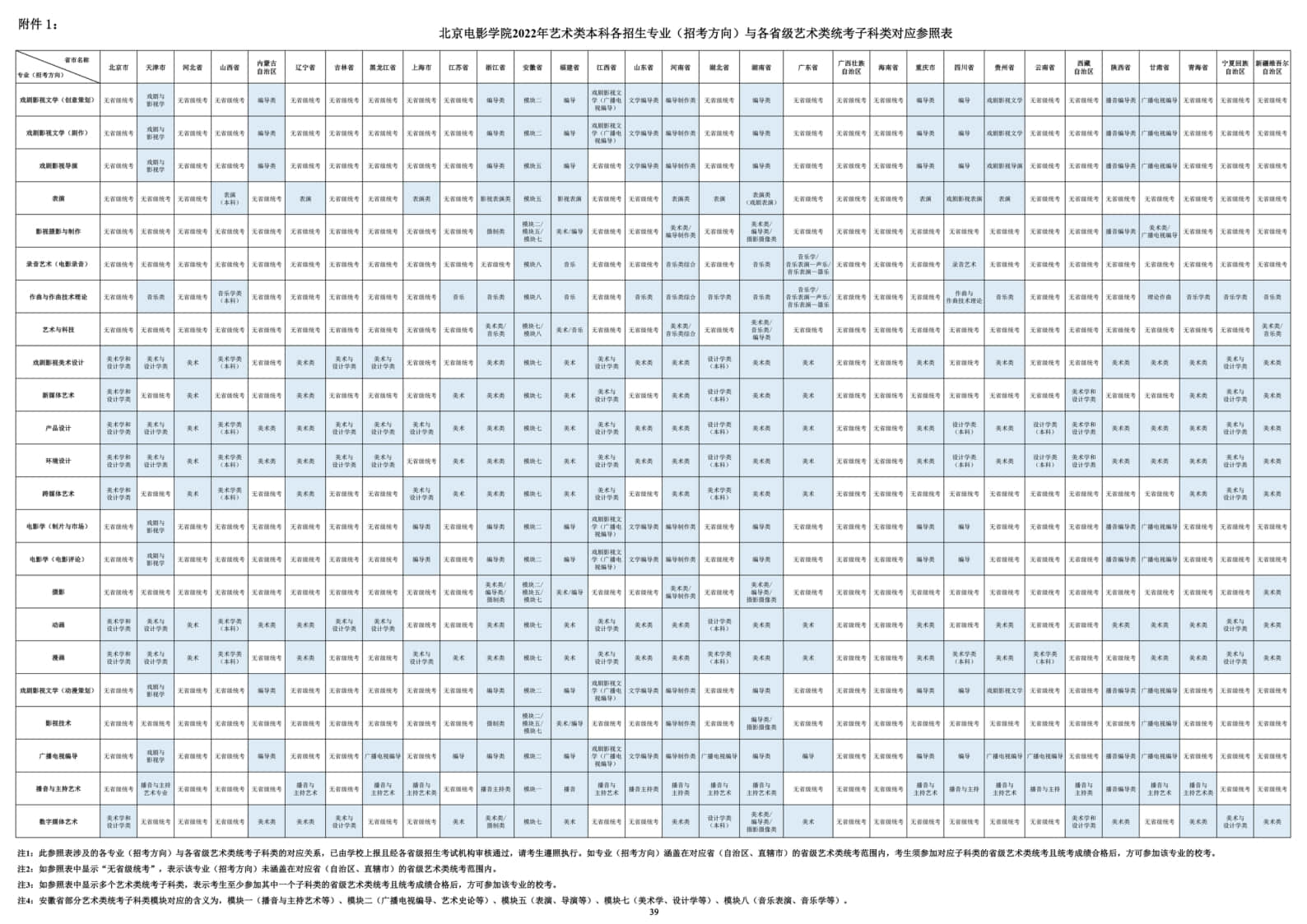 北京電影學(xué)院2022年藝術(shù)類本科、高職招生簡(jiǎn)章