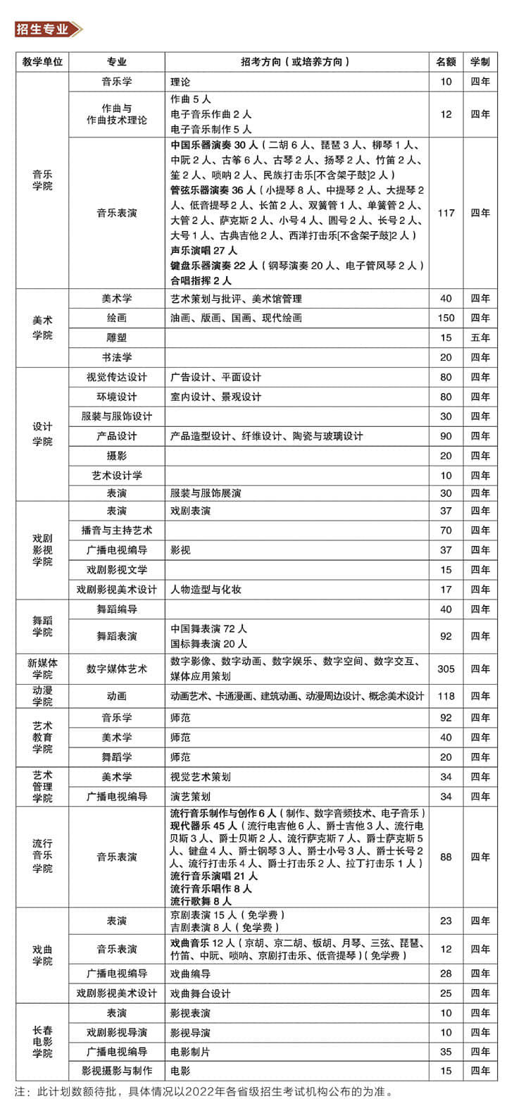 吉林藝術(shù)學(xué)院2022年本科招生簡章
