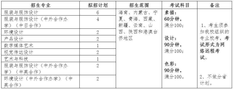 采用?？汲煽冏鳛閷I(yè)成績錄取的省份