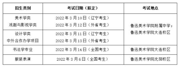 考試時間和地點(diǎn)