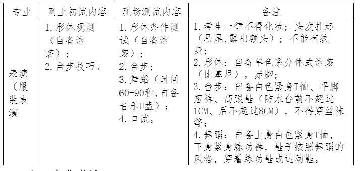 專業(yè)考試內(nèi)容及要求