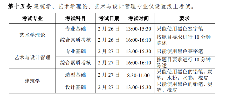 2022年中央美術(shù)學(xué)院?？紩r(shí)間