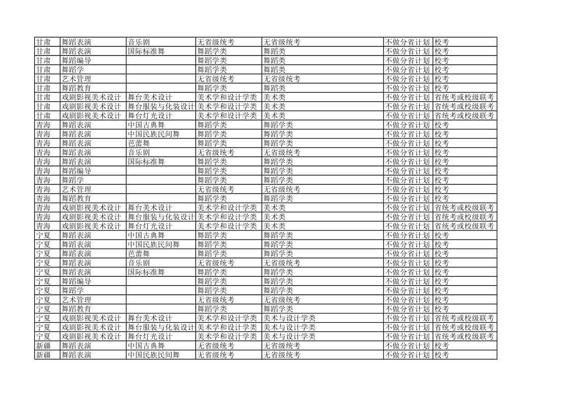 北京舞蹈學院2022年各省省統(tǒng)考子科類對照表