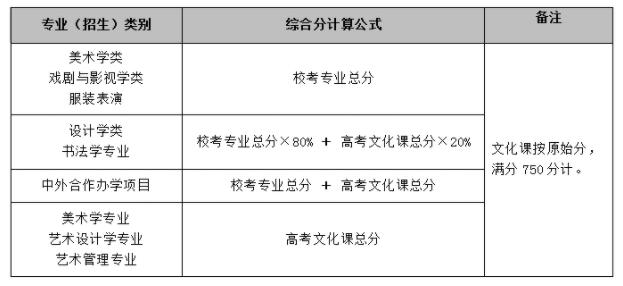 各類別綜合分計算辦法