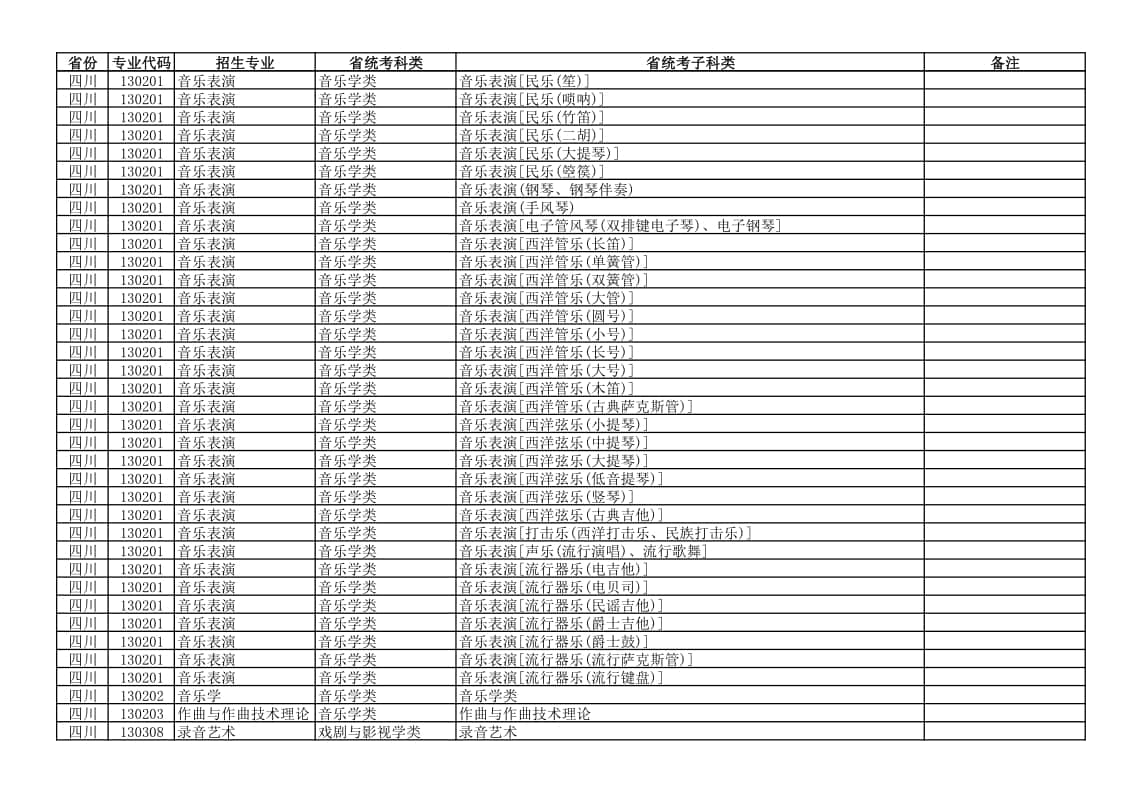 新疆藝術(shù)學(xué)院2022年本科藝術(shù)類專業(yè)與各省統(tǒng)考子科類對(duì)應(yīng)關(guān)系表