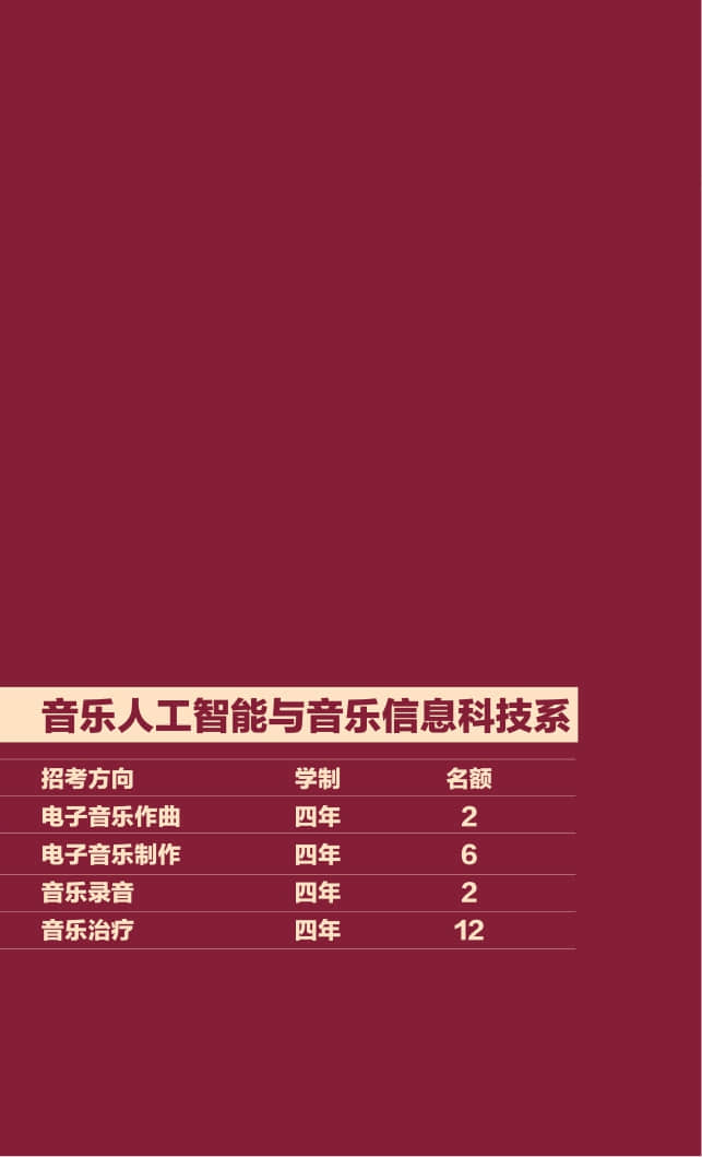 2022年中央音樂(lè)學(xué)院本科招生簡(jiǎn)章