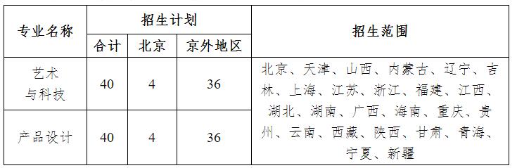 采用省統(tǒng)考成績錄取的招生專業(yè)、計劃和省份